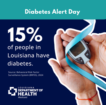 Graphic displaying data showing 15% of people in Louisiana have diabetes.